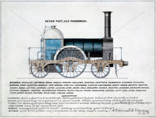 'Seven Feet  Old Passenger'  steam locomotive  1857.