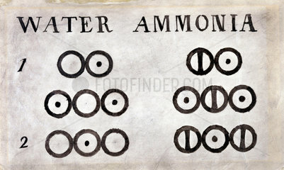 Dalton's diagram of the atomic formulae of water and ammonia  1806-1807.