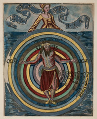 The Ptolemaic system  from ‘Margarita Philosophica’  1535.