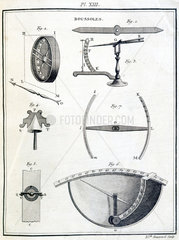 Barometers  1774.
