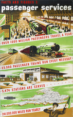 Facts and Figures - No 1  Passenger Services'  BR poster  1950s.