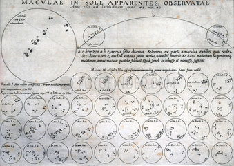 Movement of sunspots  1613.