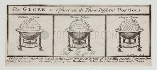 'The globe or sphere in its three different positions'  mid 18th century.