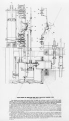Valve-gear on Boulton & Watt rotative engine  1788.