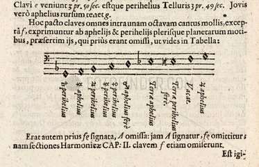 Kepler's 'tunes of the planets'  1619.
