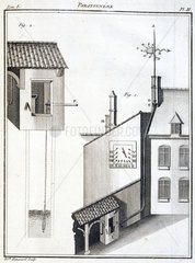 Rain collector and wind vane  1788.