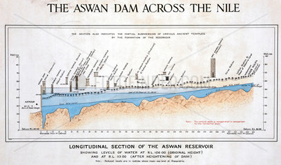 ‘The Aswan Dam across the Nile’  Egypt  1926.