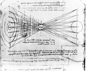 Optical study  from Leonardo da Vinci’s notebooks  late 15th century.