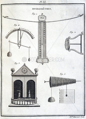 Hygrometers  1774.