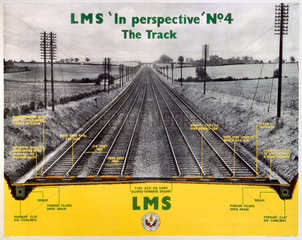 ‘In Perspective  No 4’  LMS poster  1923-1947.