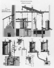Watt's single acting steam engine  late 18th century.