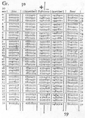 Page from a book of logarithmic tables by Napier  1614.