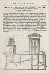 Opening Temple doors by fire on an altar  1589.