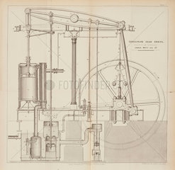 Condensing beam engine by James Watt & Co  late 18th century.