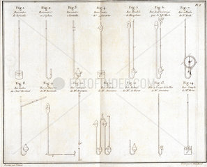 Barometers  1772.