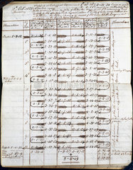 Observations from Rastrick's notebook of the Rainhill trials  1829.