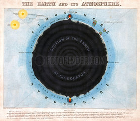 'The Earth and its Atmosphere'  1849.
