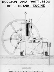 Boulton and Watt's bell crank engine  1802.