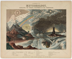 ‘Diagram of meteorology’   1846.
