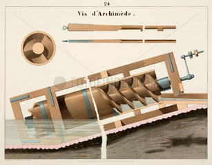 Archimedes’ screw  1856.