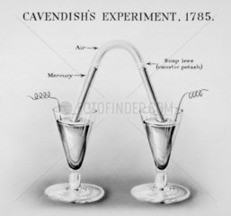 'Cavendish's experiment'  1785. Coloured dr