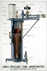 Dines Pressure Tube Anemometer  1938.