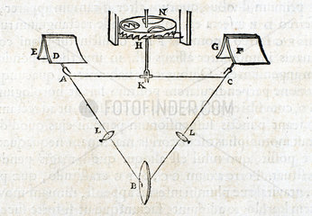 Diagram of a pendulum action  1673.