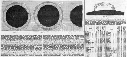 Phenomena visible during a total solar eclipse  1858.