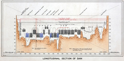 ‘Longitudinal Section of the Aswan Dam’  Egypt  1926.