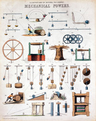 ‘Mechanical Powers'  1850.