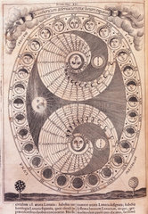 Twenty-eight day lunar cycle  1646.