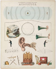 'Illustrations of Natural Philosophy - Acoustics’  1850.