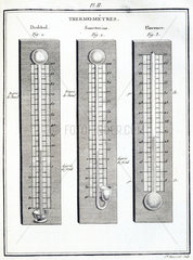 Thermometers  1774.