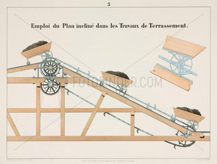 Use of the inclined plane for excavation work  1856.