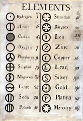 Dalton's table of elements 1806-1807.