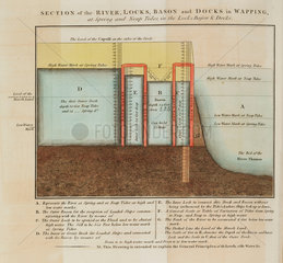 Locks  basin and docks on the River Thames at London  1796.