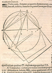 Diagram on integral calculus  1615.
