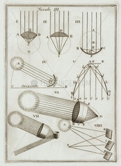 Experiments with mirrors and the Sun’s rays  1737.