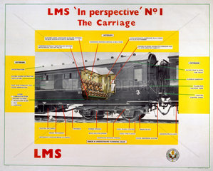 ‘In Perspective  No 1’  LMS poster  1923-1947.