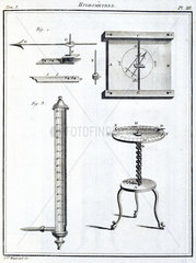 Hygrometers  1788.