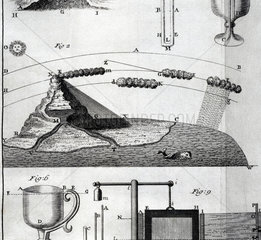 The water cycle  1729.