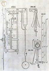 Diagram of a pendulum clock  1673.