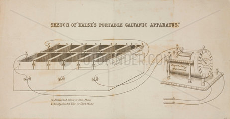 Trade card for W H Halse  ‘professor of medical galvanism’  c 1840s.