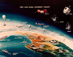 ‘First GARP Global Experiment Concept’  1978.