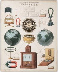 ‘Magnetism'  1850.