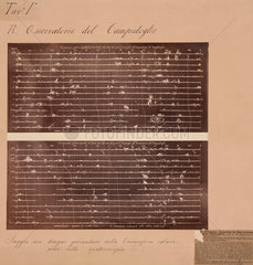 Drawings of solar prominence on the Sun  Rome  Italy  1869.