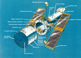 Hubble Space Telescope  1980s.