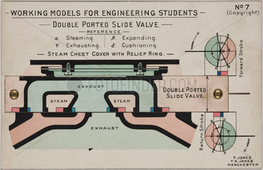 ‘Double Ported Slide Valve’  1905.