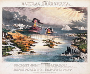 'Diagram of Natural Phenomena'  c 1850.