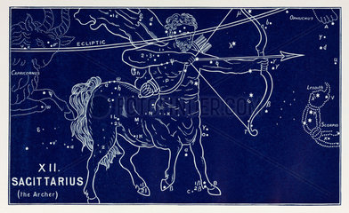 The constellation of Sagittarius (the Archer)  1895.